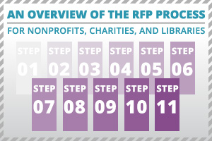 Overview of the RFP Process