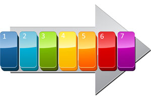 Upgrading to Windows 7: Steps and Checklist