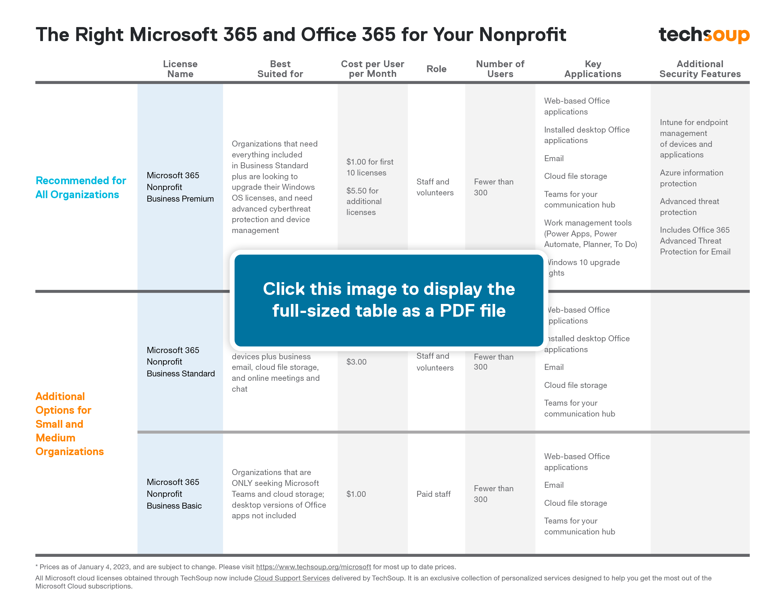 The best Microsoft 365 package for your budget in 2023