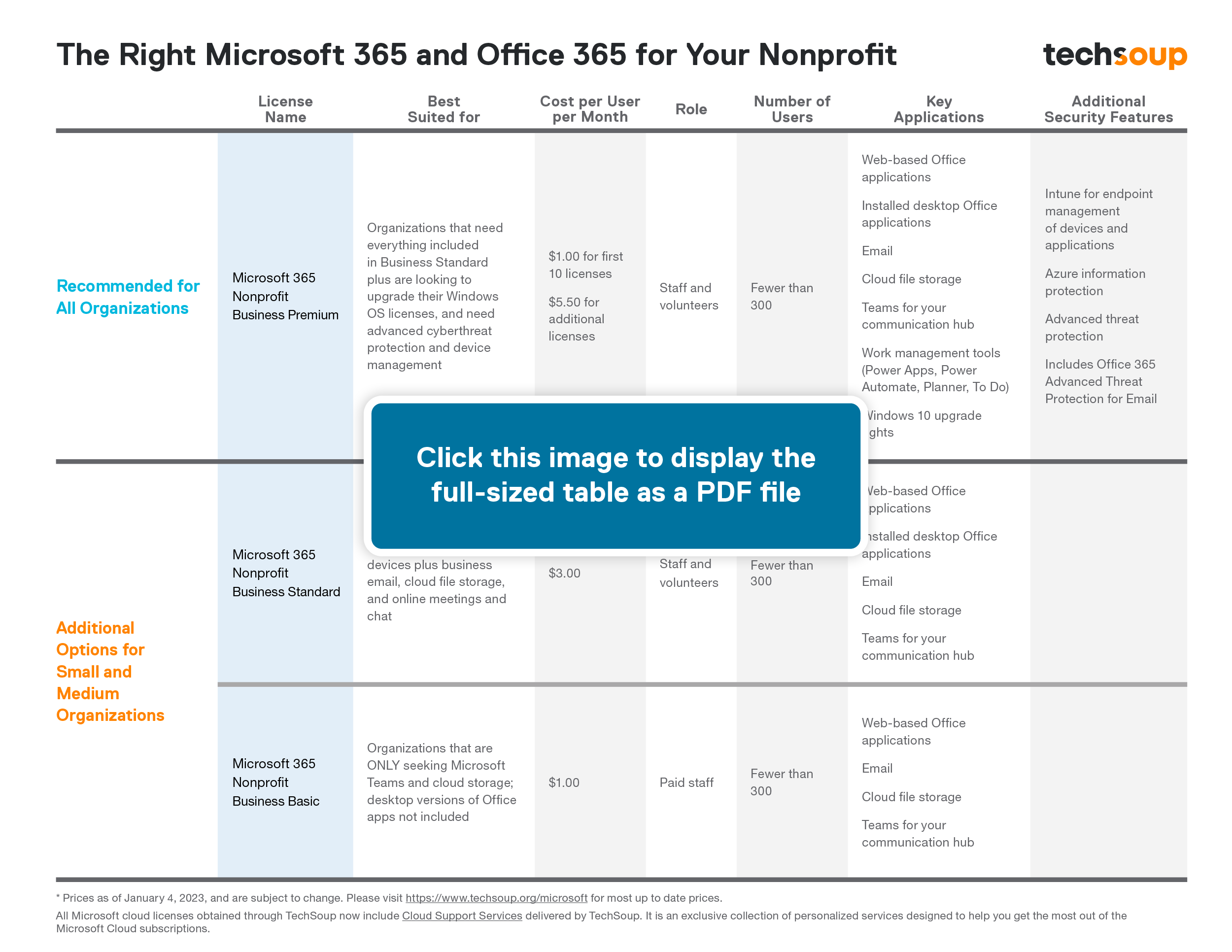 Office 365 Home vs Business: Pros and Cons