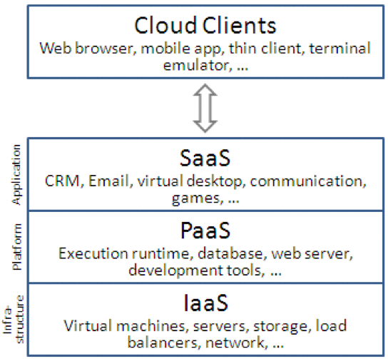 benefits of sharepoint online